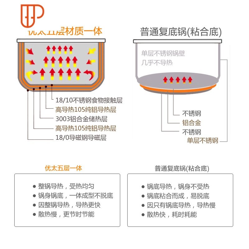 德国不锈钢奶锅304加厚16 18cm不粘小汤锅煮面热奶锅婴儿辅食 国泰家和 内径16cm（加送蒸屉2YE1V1