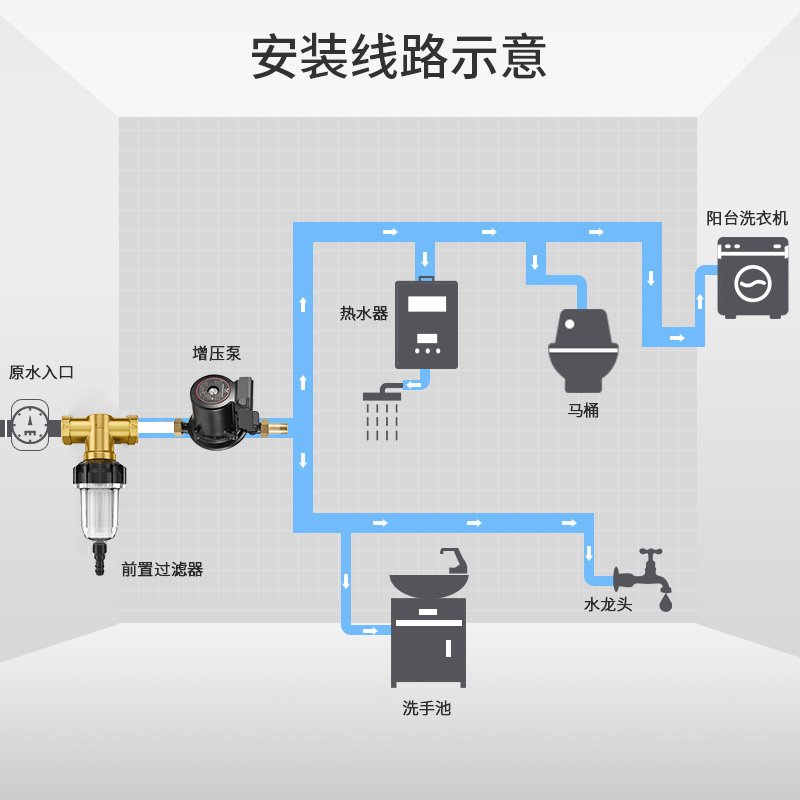 前置过滤器 FLEX-40AC