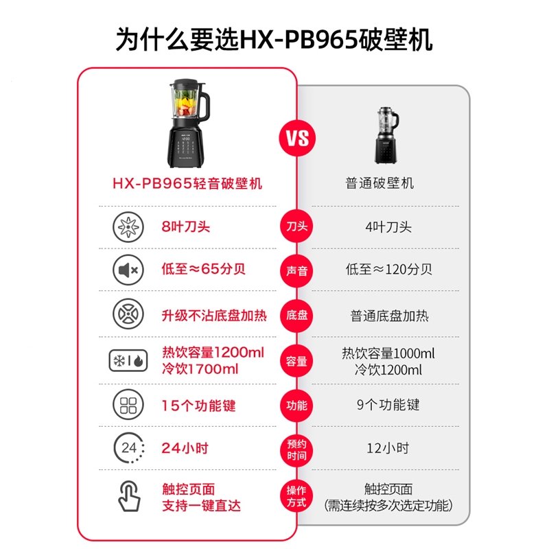 奥克斯(AUX)破壁机家用小型加热全自动多功能豆浆新款榨汁料理机(ETh)_3