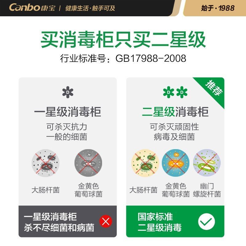 康宝（Canbo）消毒柜 家用 立式 柜式小型迷你 商用 厨房餐具消毒碗柜 碗筷碗柜 大型 130升