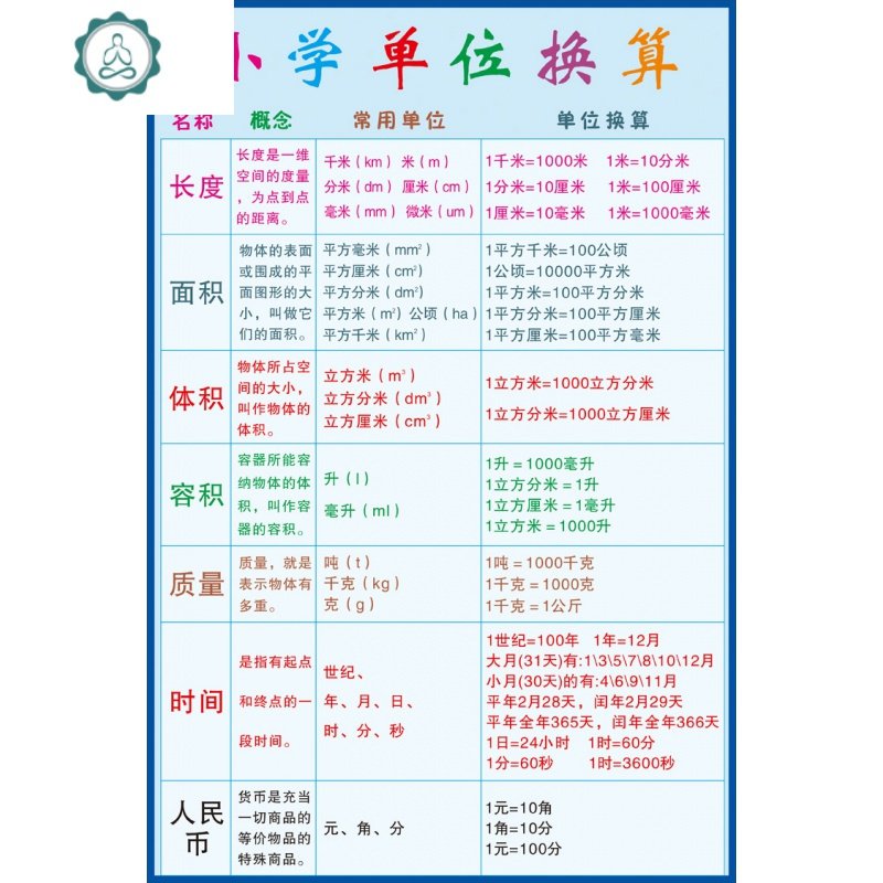 小学单位换算表 数学单位换算公式 数学学习挂图 墙贴 常用换算表 封后 BAM-25 大