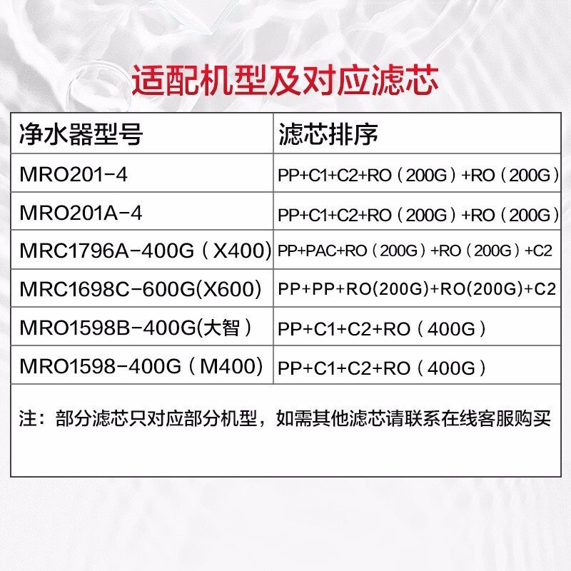 【美的净水器滤芯】适用于MRO201-4、MRO201A-4、X400、X600等、F1系列- C2后置活性炭