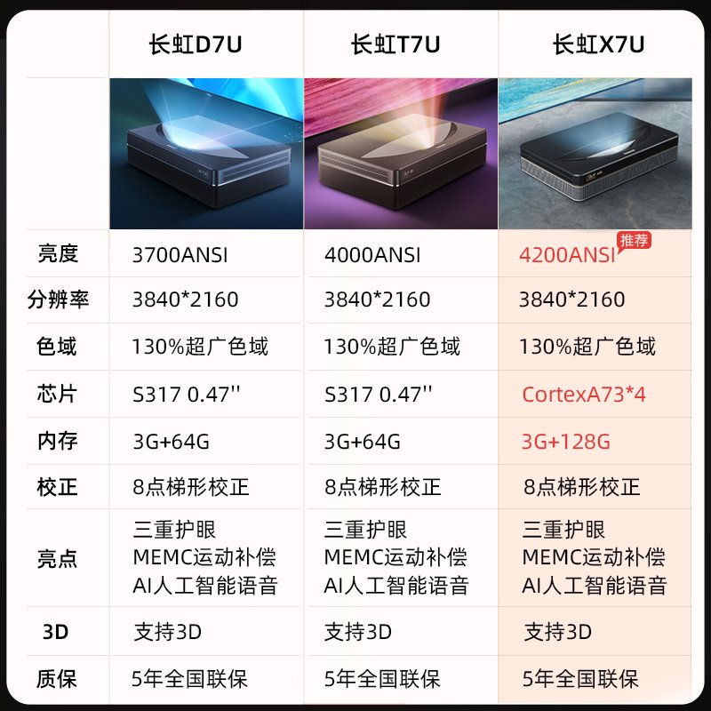 X7U+大礼包6件套+100寸菲涅尔抗光硬幕+晒图季卡