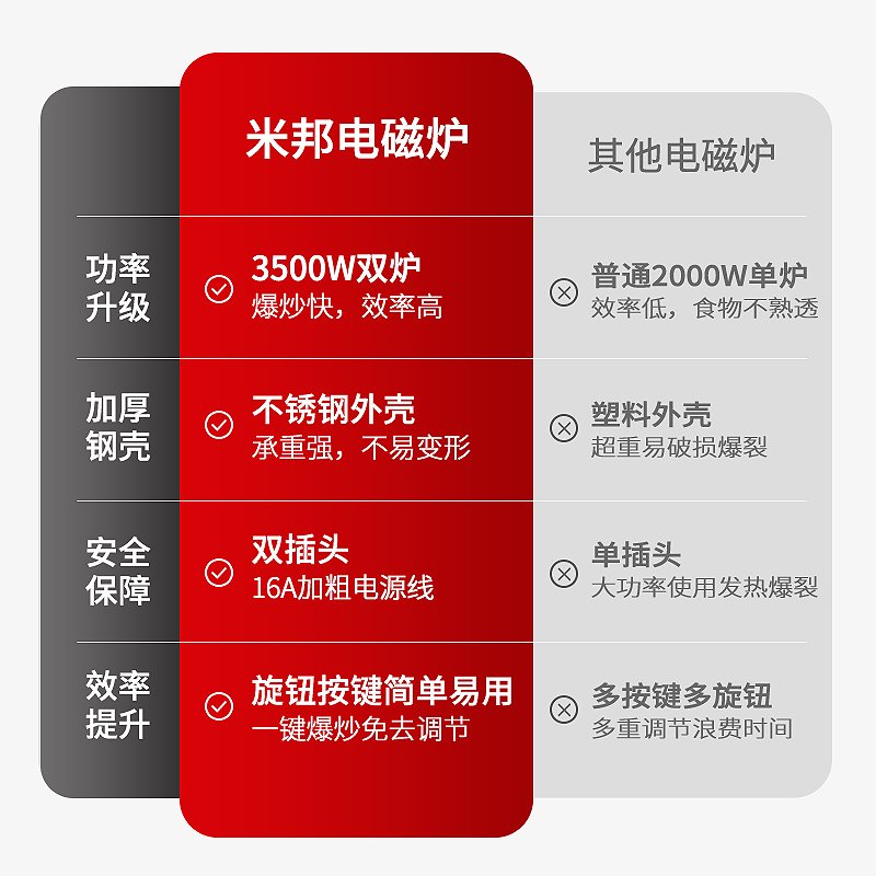 米邦 (MiBANG) 商用电磁炉3500W大功率饭店厨房爆炒凹面双灶猛火灶 带脚架款