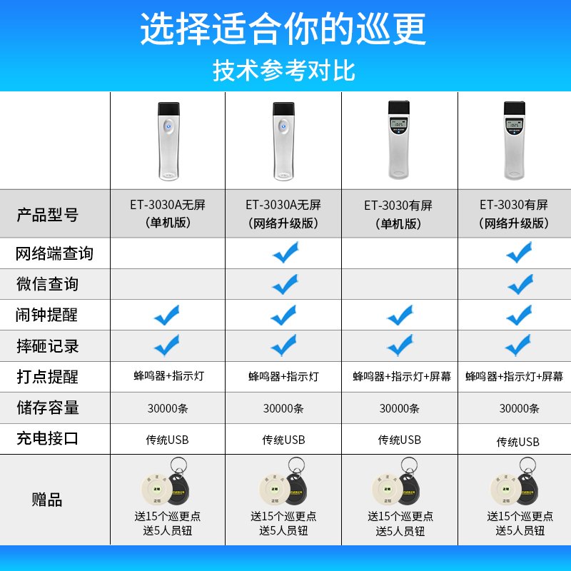 正钻巡更机巡更棒巡更系统ET-3030巡检器巡逻器电子巡更系统保安巡逻巡更器白拿15个巡更点5个人员钮