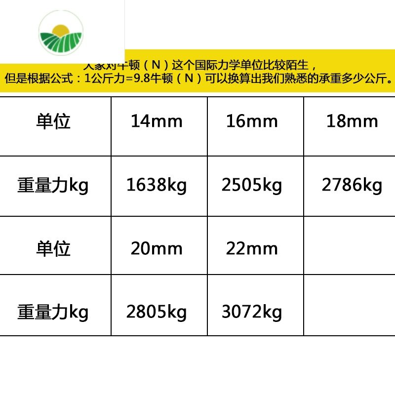 三维工匠货车拉绑货绳子捆绑绳耐磨尼龙亚麻绳专用绑车刹车小大清粪机扁丝 注：需要几十米就拍几件，绳子发一整条