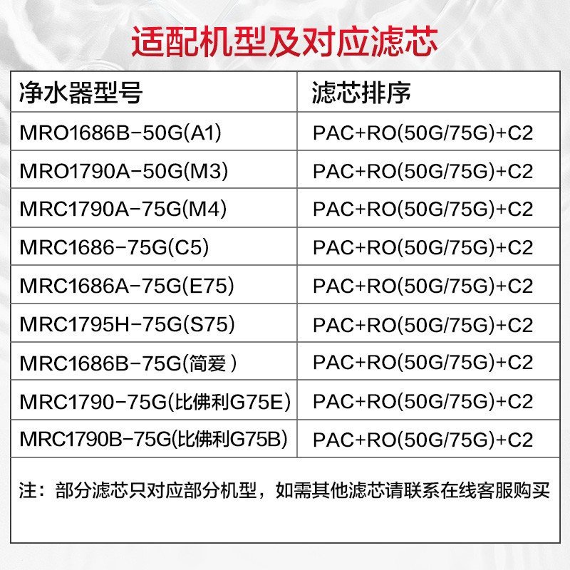 【美的净水器滤芯】适用美的A1、M3、M4、E75、大麦、简爱、比佛利G75E、G75B,S1系列 第三年套装小通量