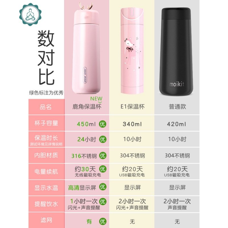 保温杯女喝水提醒智能水杯显示温度杯子送女朋友礼品定制刻字 封后 粉色450ml充电款【礼盒装】+【暖手充电宝】