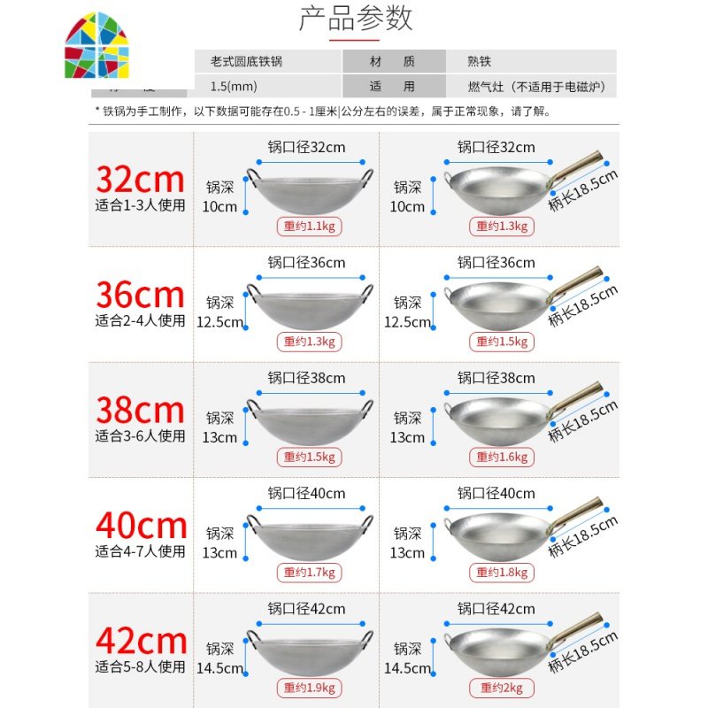 熟铁炒锅双耳铁锅炒菜锅大小老式铁锅不粘锅无涂层家用燃气灶适用 FENGHOU 36cm双耳炒锅(建议2-4人使用_834