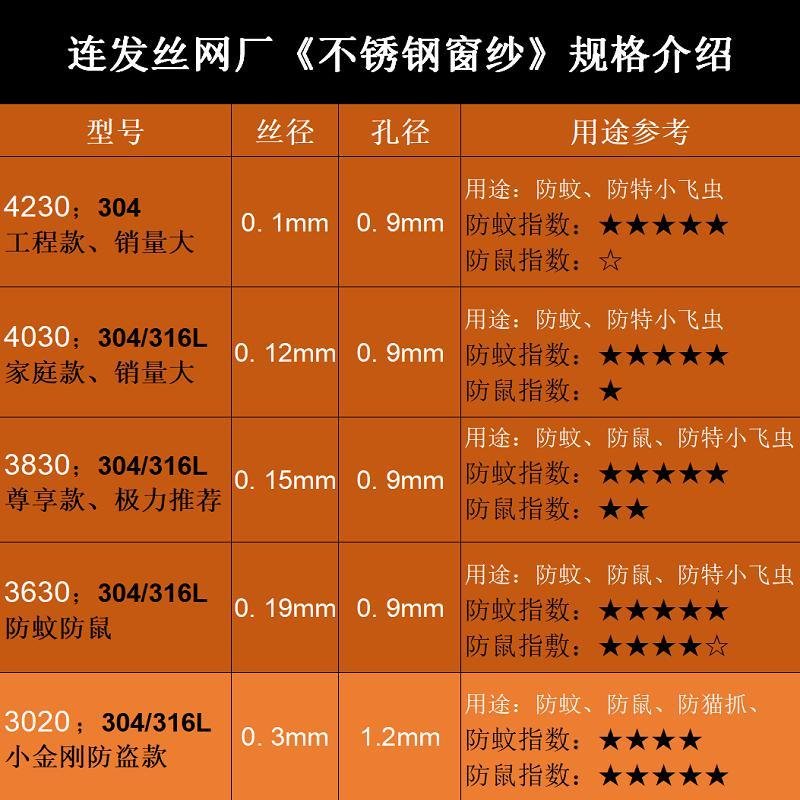 闪电客窗户新款不锈钢防隐形纱窗网窗纱网自装家用推拉式内开窗定制定做 316特厚加密3830 1x5m_83