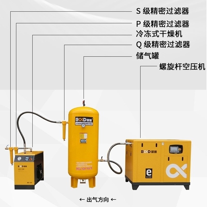 德永磁变频螺杆式空压机7.5kw高压工业级螺杆空气压缩机冲气泵(aec)_5