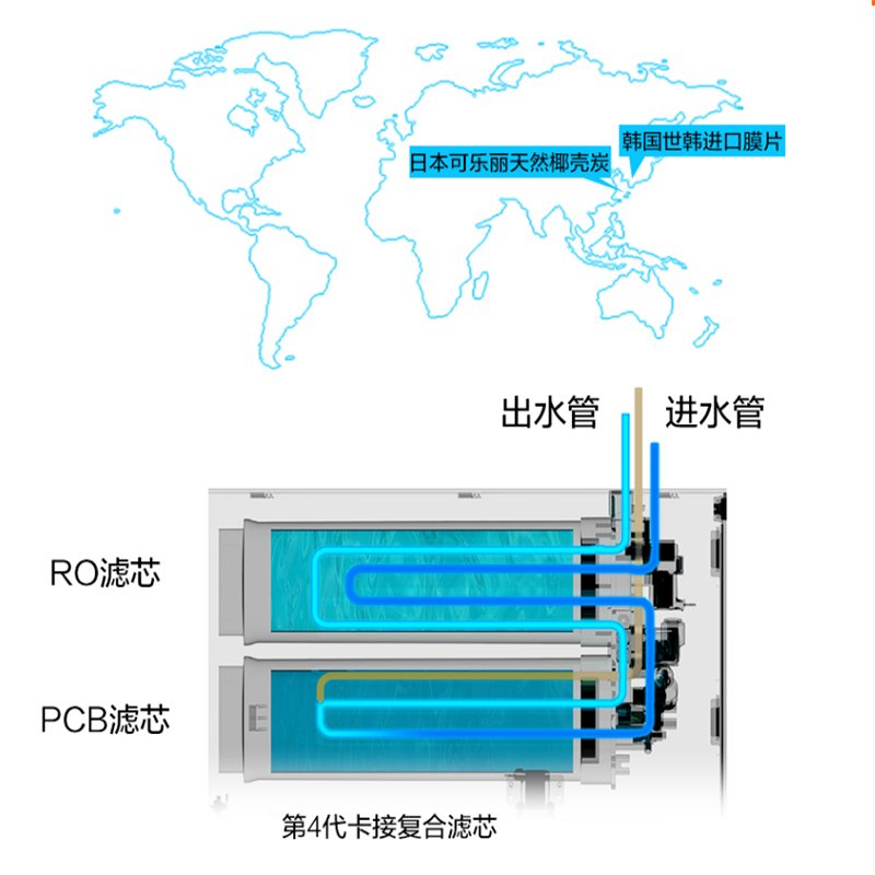 帮客材配 Whirlpool惠而浦净水器R600C90净水机 PCB滤芯 复合滤芯 第1级