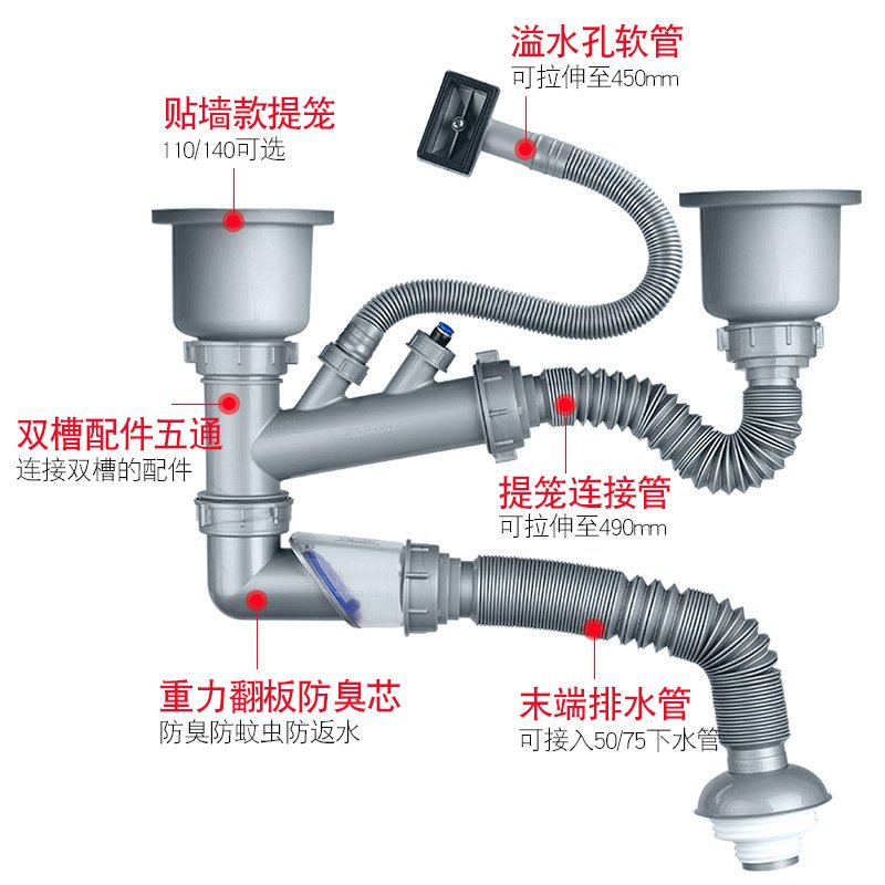 菜盆下水管配件菜盆净水器溢水接三通口四通头密封圈阀管 溢水管