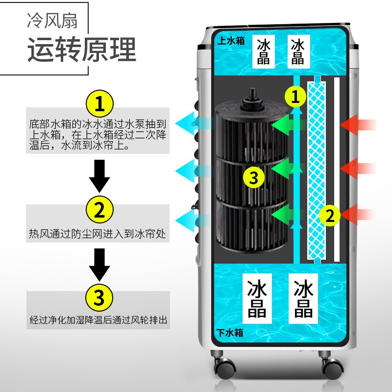 奥克斯（AUX）空调扇制冷风扇加湿单冷风机家用宿舍移动水冷气扇小型空调 深灰+白色_701