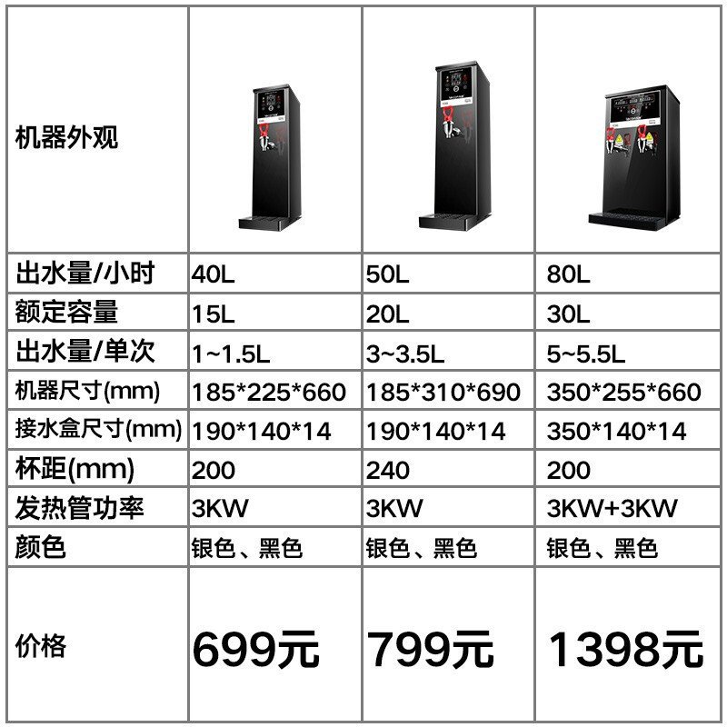 飞天鼠(FTIANSHU) 开水器商用开水机电热全自动步进式办公室学校奶茶店设备直饮机热水器温控烧水机器 50L银色