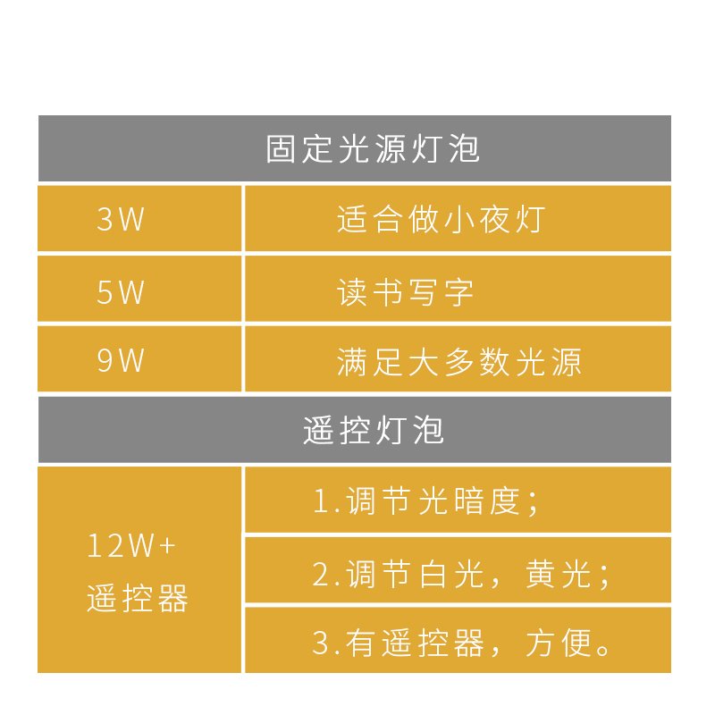 落地灯钓鱼台灯LED纳丽雅北欧遥控客厅卧室书房简约网红创意ins风 黑杆+白色灯罩（7W遥控款）