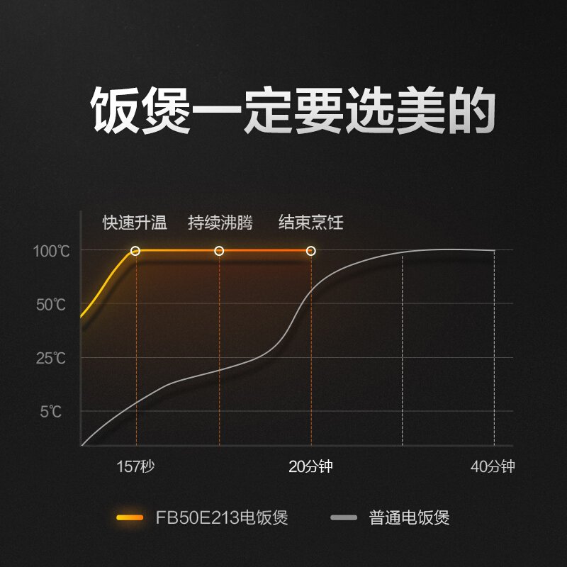 美的（Midea）电饭煲电饭锅5L智能预约电饭煲麦饭石内胆家用电饭煲（推荐2-8人）