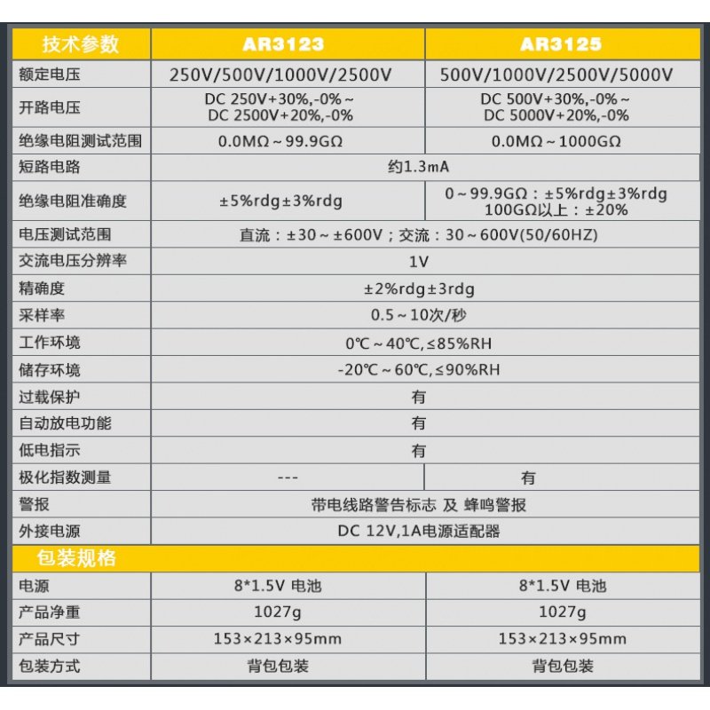 希玛数字高压兆欧表5KV绝缘电阻测试仪数显电子摇表AR3125/3123 AR3125四档5000V高压型