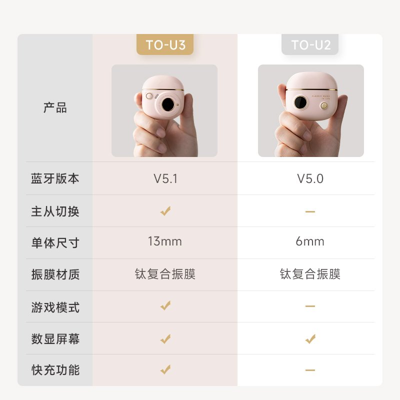 EDIFIER/漫步者 TO-U3真无线蓝牙耳机迷你可爱粉色隐形无线半入耳式音乐降噪新款礼物超长续航 云岩白 色