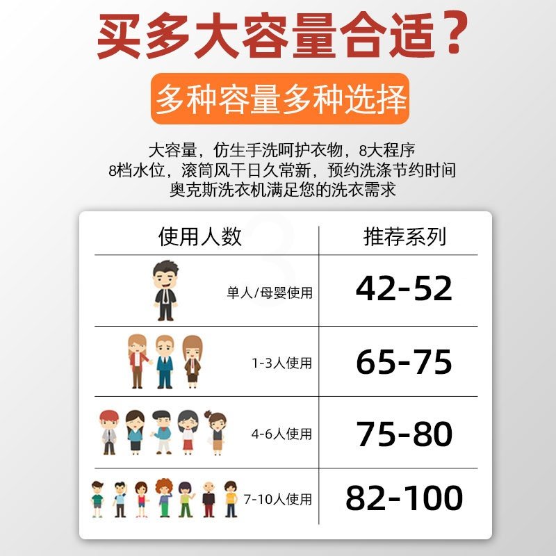 75智能风干款 推荐3-4人使用 奥克斯6/7.5/8KG全自动洗衣机大容量家用波轮小型迷你宿舍热烘干