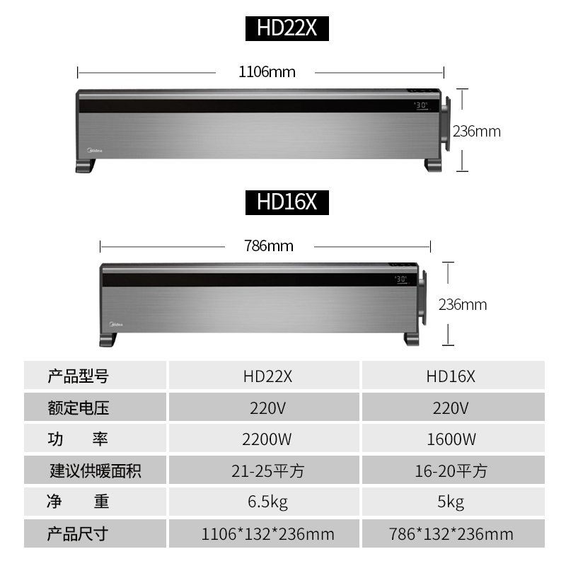 美的(Midea)HD22x取暖电器