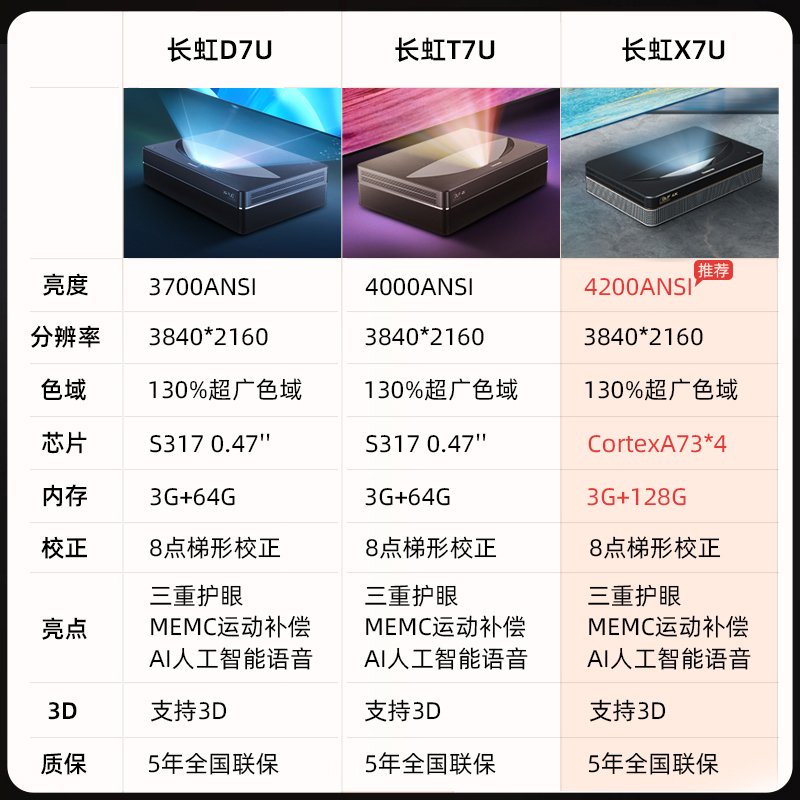 X7U单机标配【4200ANSI】+大礼包6件套+晒图季卡