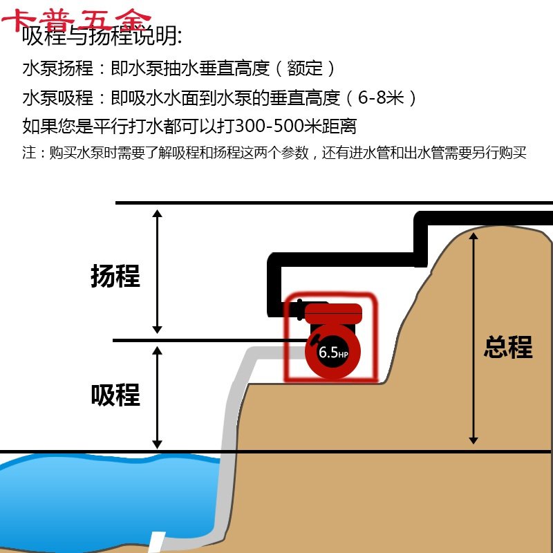 致仕汽油机水泵2寸高压扬程3寸农村用灌溉4寸消防自吸柴油离心抽水机 柴油3寸45立方出水30米扬程(手拉启动178动力)