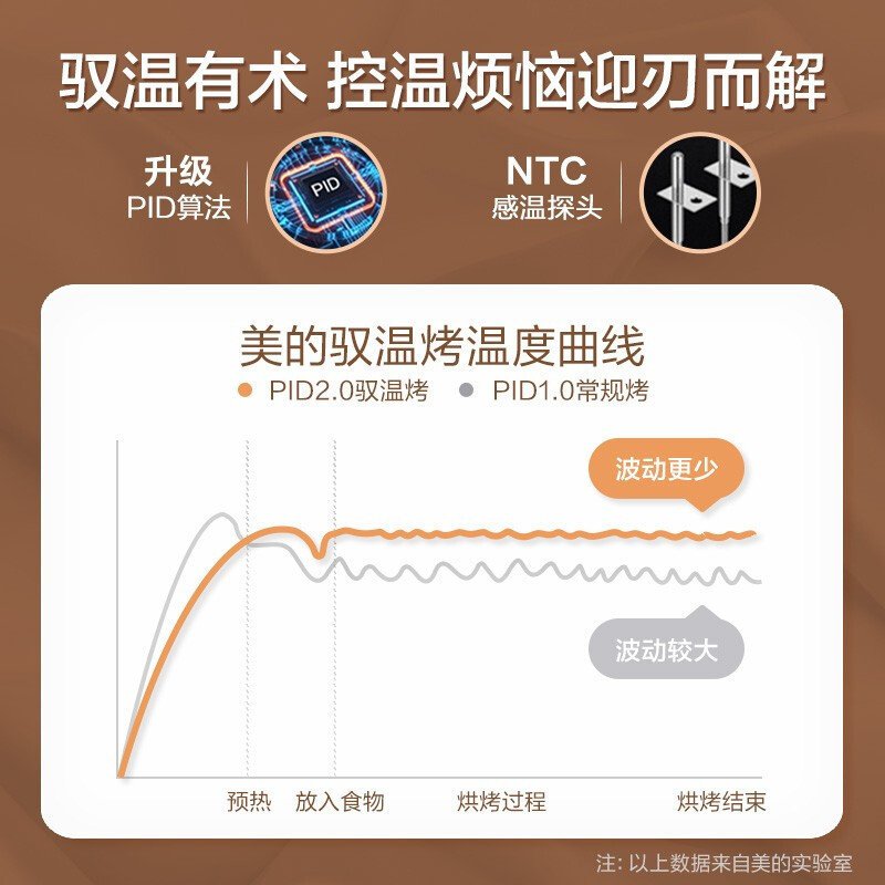 美的(Midea)PT2520W空气炸石墨烯免预热烤箱 家用小型全自动多功能空气炸锅电烤箱 百搭浅杏色 无油空气炸