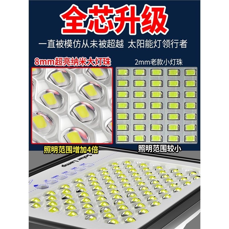 太阳能灯户外照明灯庭院灯超亮大功率1000W防水室内外家用LED路灯(YCB)_11