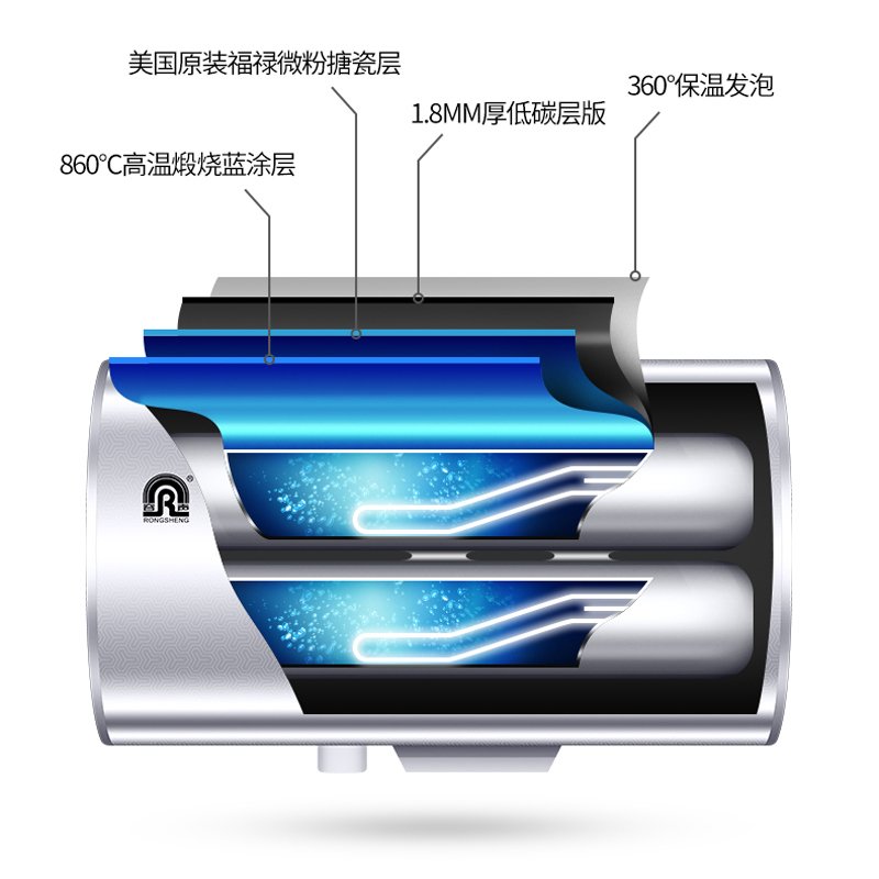 容声电热水器 3KW遥控智能家电大容量热水器 纤薄双胆双擎速热式电热水器 二级能效节能B2L91160L8