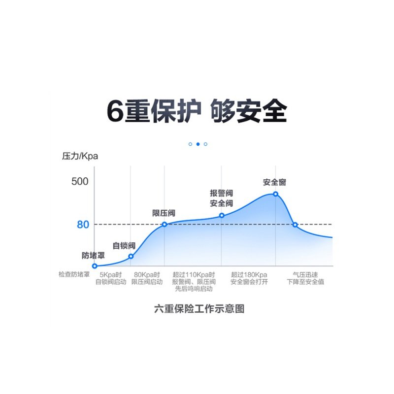 【优选】爱仕达高压锅家用燃气通用22/24cm防爆小压力锅大1-2-3-4-5-6人 （银白色）直型24厘米（适_170