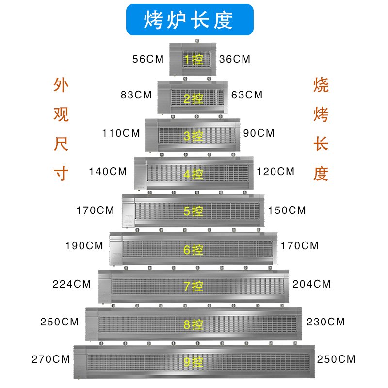 记无烟燃气烧烤炉商用摆摊液化气煤气烤生蚝面筋黑金刚烤串炉时光旧巷