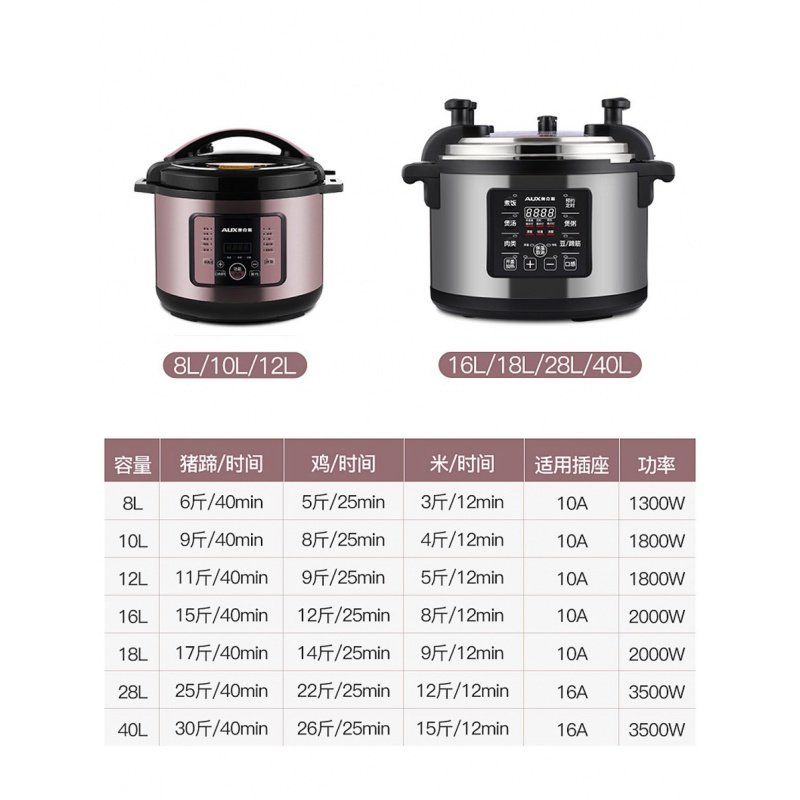 奥克斯电饭锅大容量商用电压力锅多功能食堂饭店超大高压锅10-40L 16L加厚 加厚电压力锅