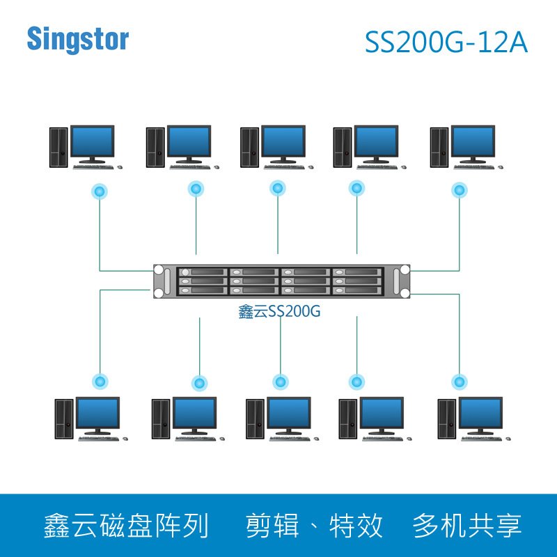 鑫云（Singstor）SS200G-12A影视制作、电视台共享磁盘阵列 12盘位非编网络存储