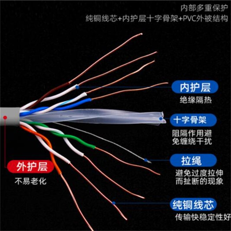 丰甲六类屏蔽网线1米千兆屏蔽双绞线