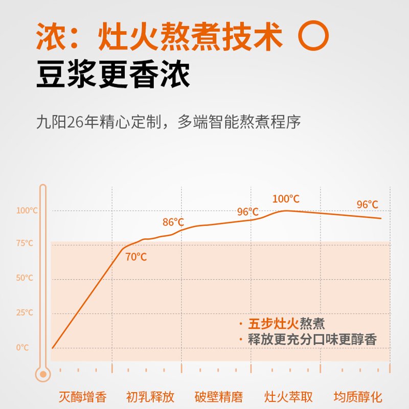 九阳破壁机不用手洗豆浆机破壁免过滤家用全自动免洗免煮 深灰色25UEYNJUFWXXKVFZQWOIILCVEWWHXX