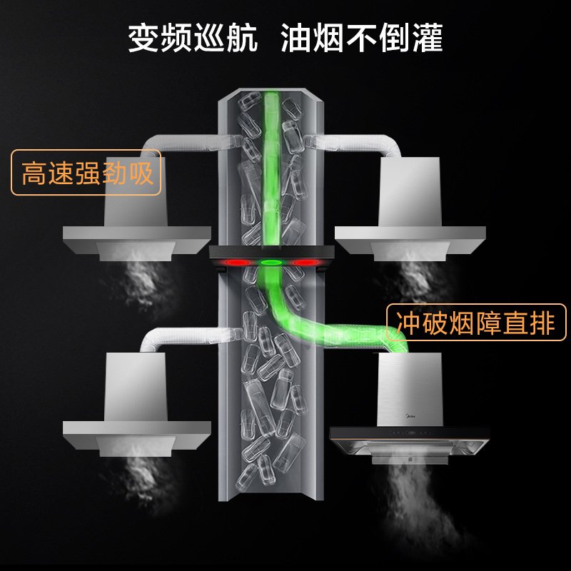 美的（Midea）油烟机 燃气灶 烟灶套装 变频 大风压 欧式 22立方吸力 挥手控制 自清洗 ZOR9L7