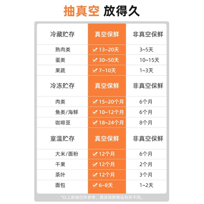 纳丽雅(Naliya)真空封口机小型家用密封机抽真空机全自动压缩塑封保鲜食品包装机(6KX)_23