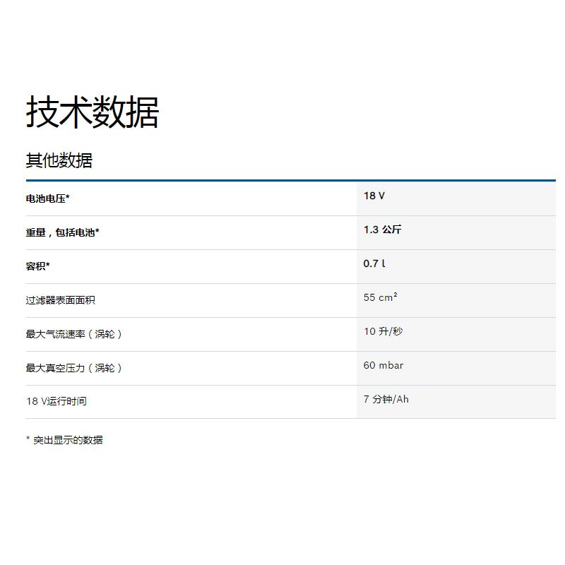 博世（BOSCH）正品吸尘器家用强力大功率GAS18V-1无线车载吸尘器充电博士 新款GAS18V-1两电一充（4.0）