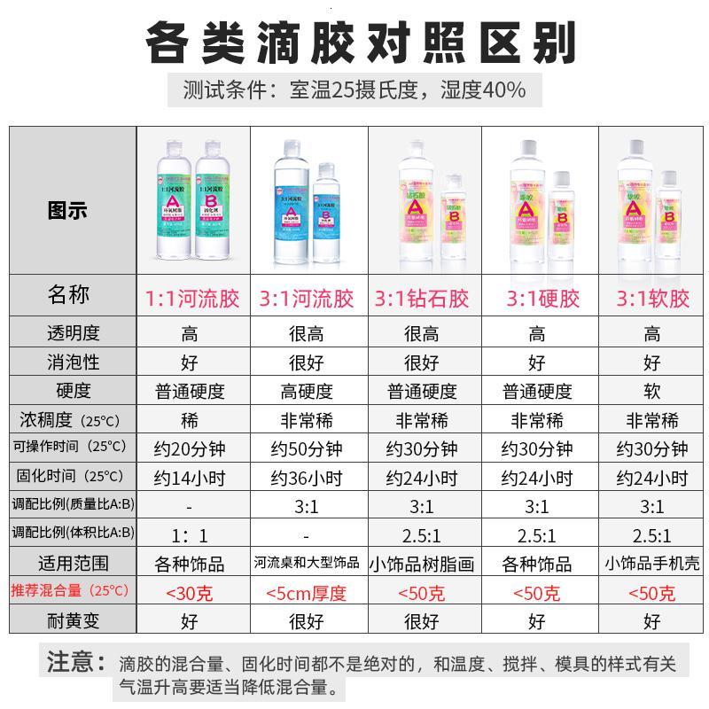 水晶滴胶闪电客diy材料包环氧树脂滴胶硅胶模具手工diy胶ab胶滴胶 高清水晶滴胶-硬胶20KG+工具包_810_20