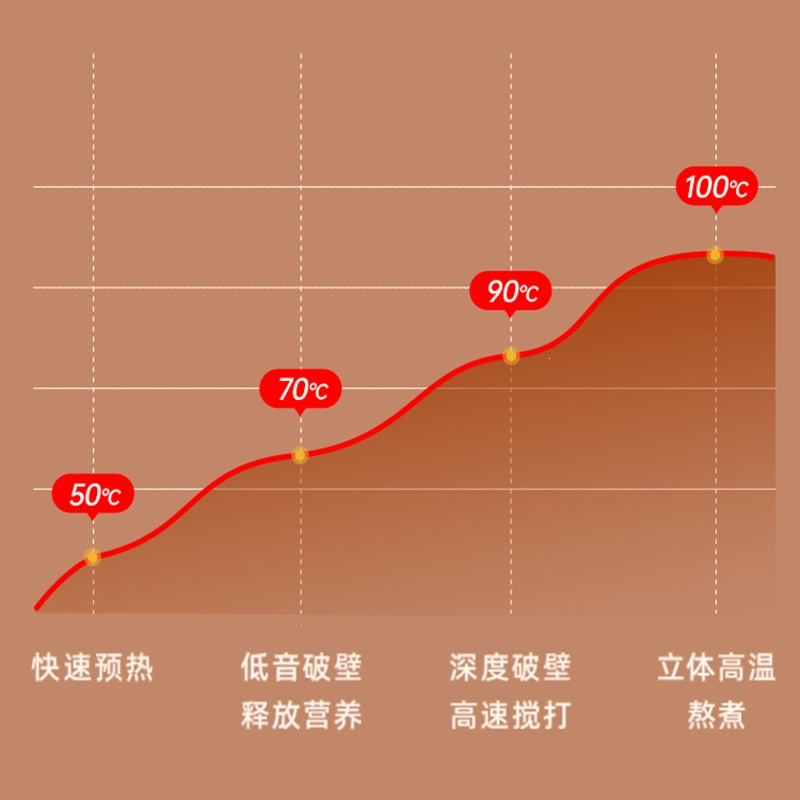 破壁机家用豆浆机料理小古达型多功能加热新款全自动榨汁智能彩屏1.6L容量38000转分(4MK)