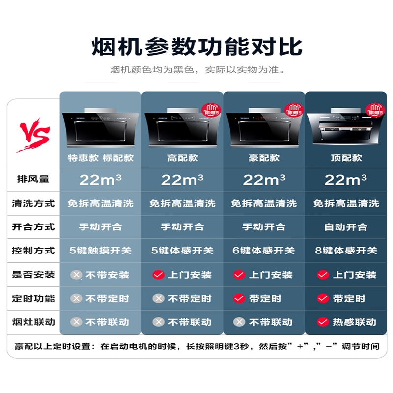 志高(CHIGO)油烟机家用双电机大吸力厨房抽油烟机侧吸式自动清洗吸油烟机(xjp)_2