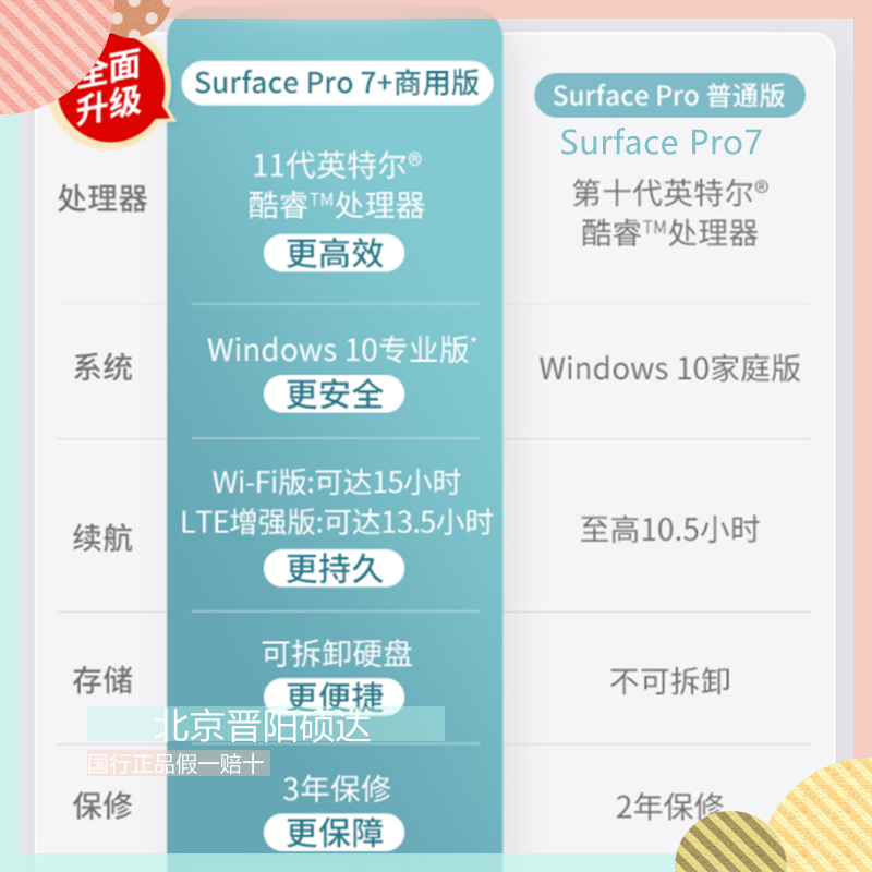 微软Surface Pro7+ i7 16G+1T带原装灰色键盘笔