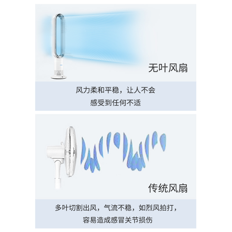 德国荣芝RONGEO 新品上市2020款电风扇塔扇台式无叶风扇家用遥控立式智能电扇落地扇空气循环净化台扇