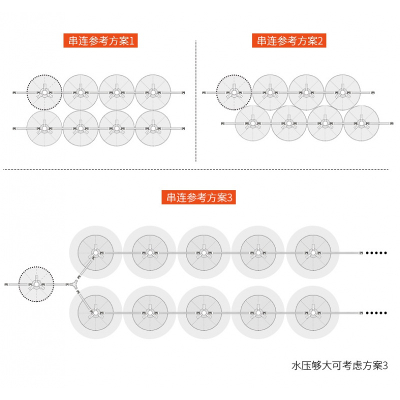 洒水喷头园艺360度自动旋转园林坪古达灌溉屋顶降温浇水喷水器喷头 串联版接头套装+25米水管