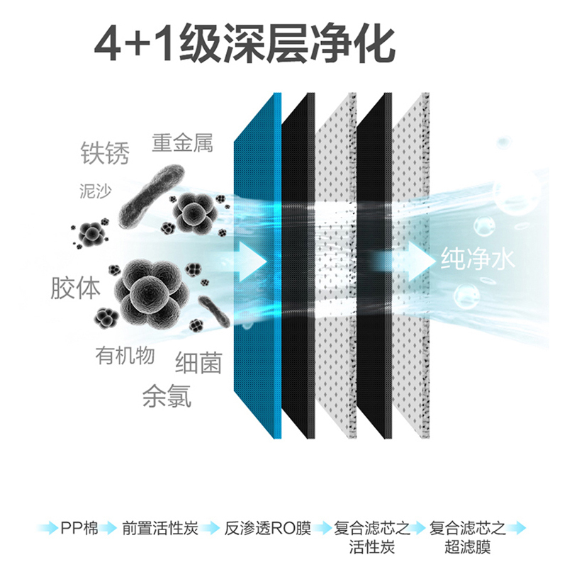 美的净水器 MRO1598A-400G 家用厨房直饮大通量净水机 RO反渗透净水器