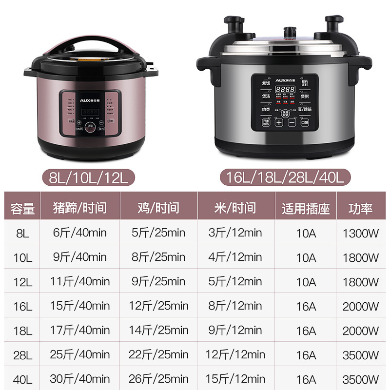 奥克斯(AUX)电压力锅商用食堂电饭锅大容量10-40L升智能高压锅饭煲特超大容量