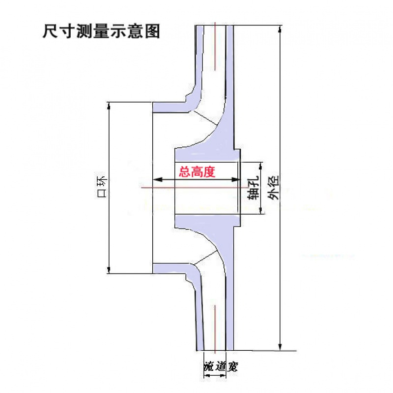 QY3KW油浸充油式潜水泵铁叶轮叶子QY2.2 QY65-14 QY塑料叶轮