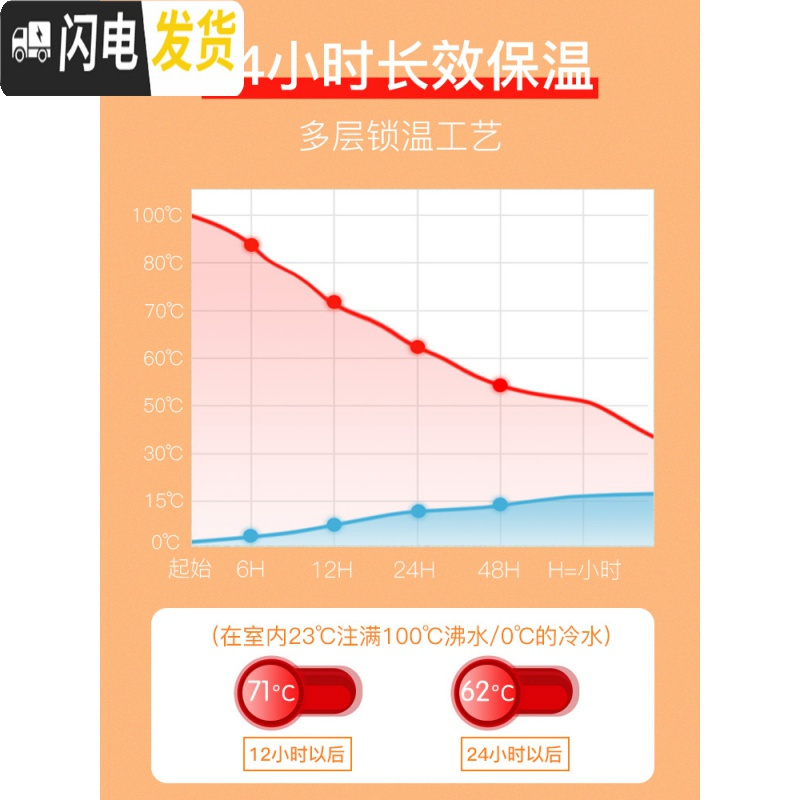 三维工匠304不锈钢保温壶保温瓶 家用热水瓶热水壶大容量2L开水壶暖壶暖瓶 2L咖啡壶-紫色(201真空保温)