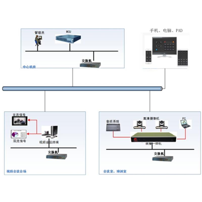 炫诺矩阵XN-S1000-5H-SL会议录播一体机